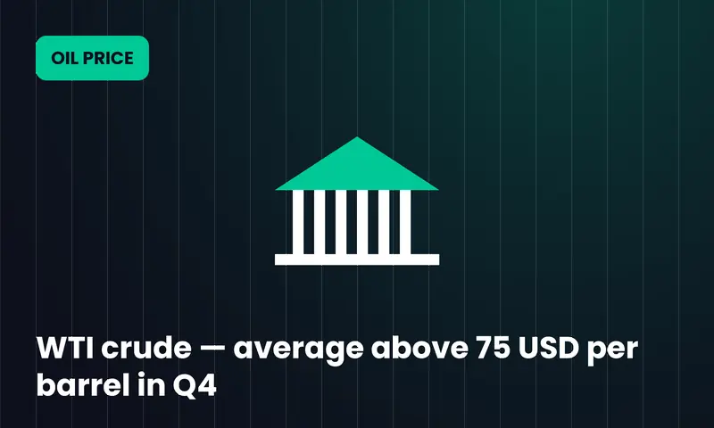WTI crude — average above 75 USD per barrel in Q4